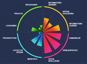 Digitale Studiekompetencer