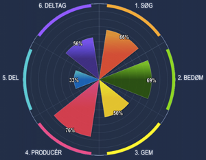 Wikidigi Kompetencehjul